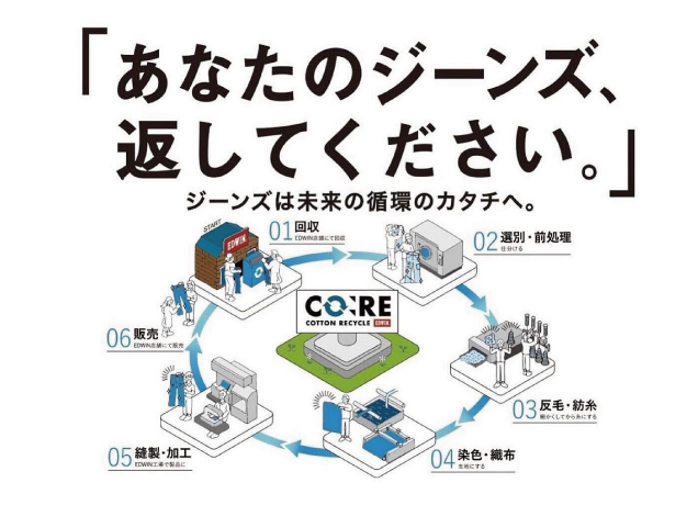 ジーンズ回収キャンペーン【あなたのジーンズ返してください】