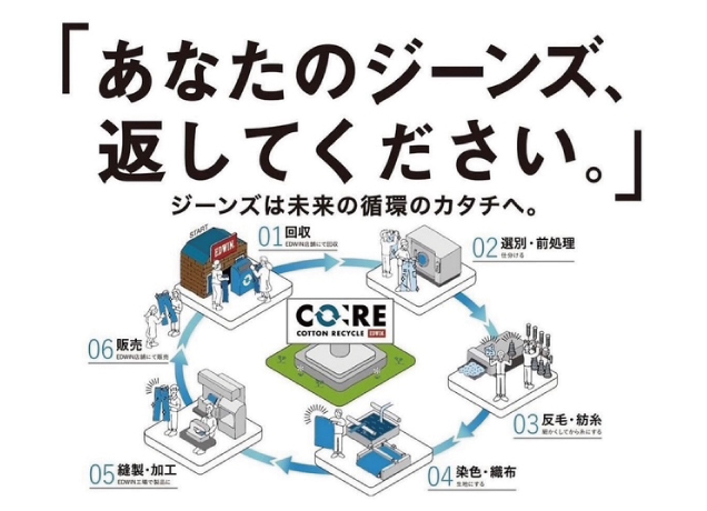 ジーンズ回収キャンペーン【あなたのジーンズ返してください】