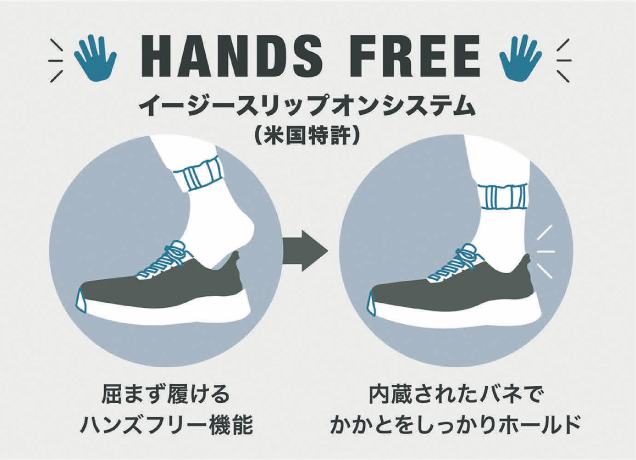 オーソフィート POP UP SHOP