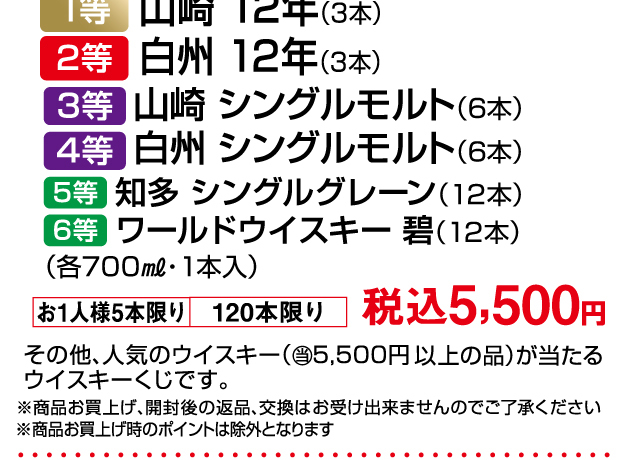 宇都宮店 新春お楽しみイベント