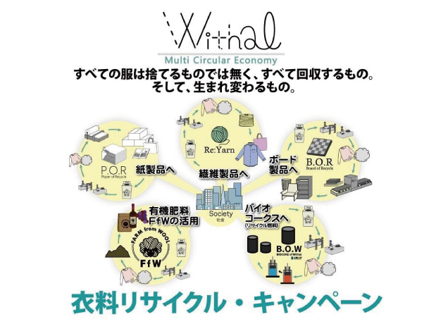 衣料リサイクルキャンペーン