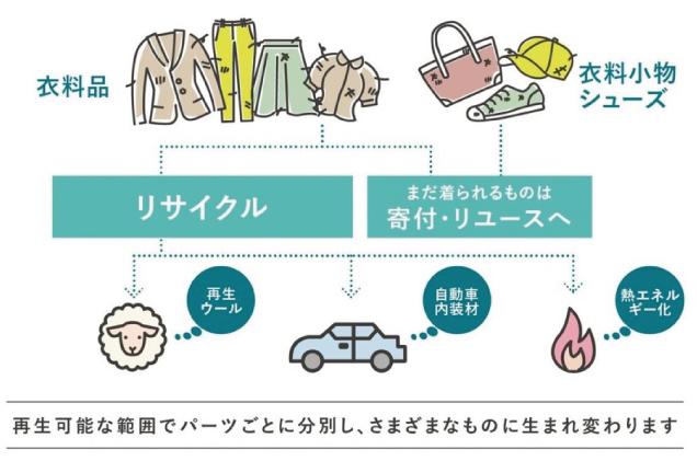 ビースリーエコキャンペーン