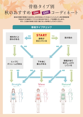 【インターパーク通信Vol.7】骨格タイプ別！秋のおすすめON・OFFコーディネート