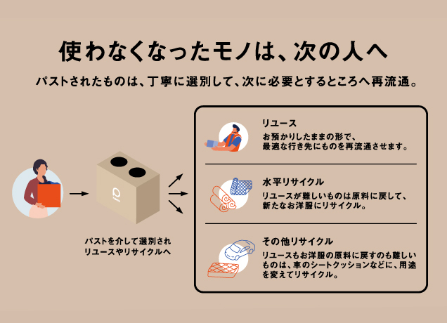 パストしよう。 PASSTO 衣類回収