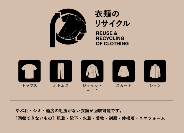 パストしよう。 PASSTO 衣類回収