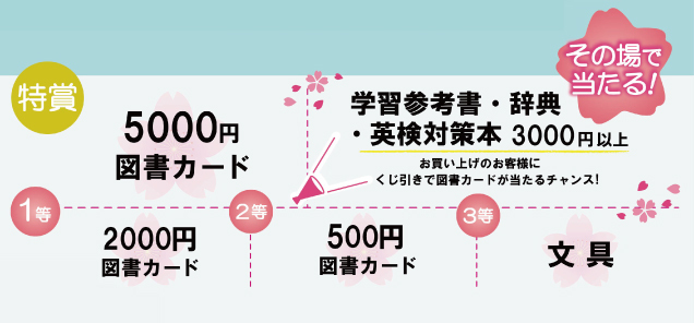 新学期学習参考書＆辞典フェア